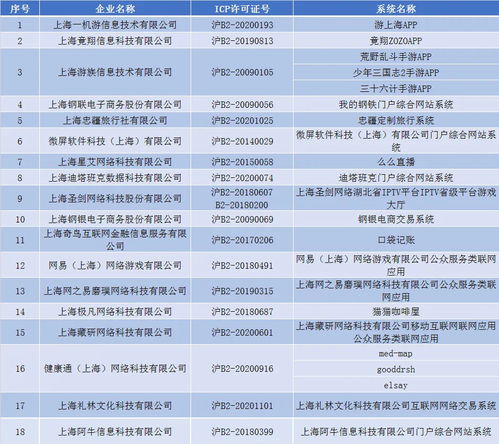 未落實通信網(wǎng)絡安全防護管理責任，上海六家單位被通報