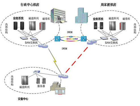 GDS應(yīng)急體系咨詢服務(wù)保障世博信息安全