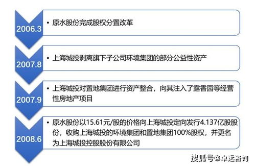 上海城投進軍文娛產(chǎn)業(yè) 經(jīng)營性演出及經(jīng)紀業(yè)務(wù)的上市之路探索