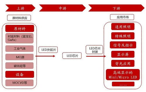 聚燦光電 LED芯片上行周期啟動，產能釋放與產品升級驅動業績高增長