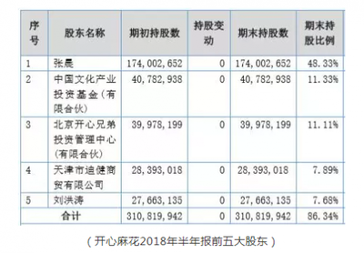 開心麻花宣布摘牌引爭議 股價高于回購價，經營性演出與經紀業務前景幾何？