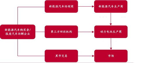 業(yè)績(jī)大增經(jīng)營(yíng)性現(xiàn)金流承壓，容百科技擬募資60億元再投延期項(xiàng)目