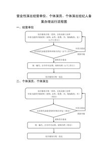 營(yíng)業(yè)性演出經(jīng)營(yíng)單位、個(gè)體演員與個(gè)體演出經(jīng)紀(jì)人的備案及經(jīng)營(yíng)性演出經(jīng)紀(jì)業(yè)務(wù)解析